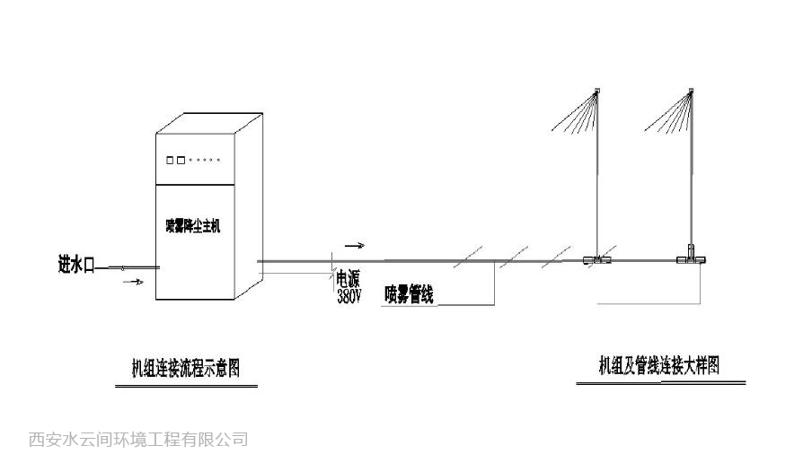 工地喷淋系统示意图