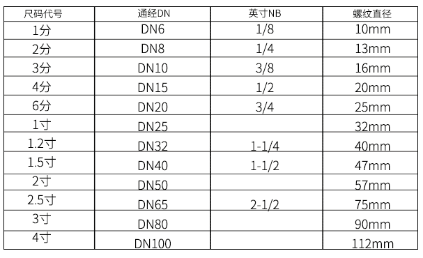 304不锈钢弯头参数