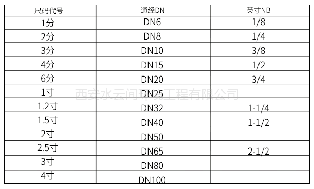 304不锈钢四通参数