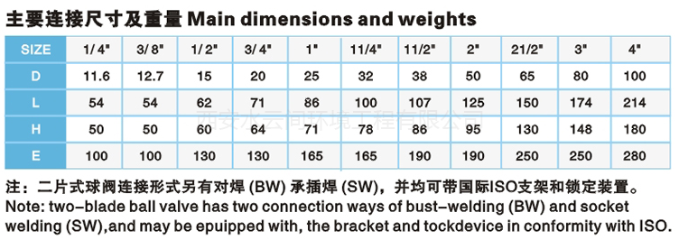 球阀水管开关参数