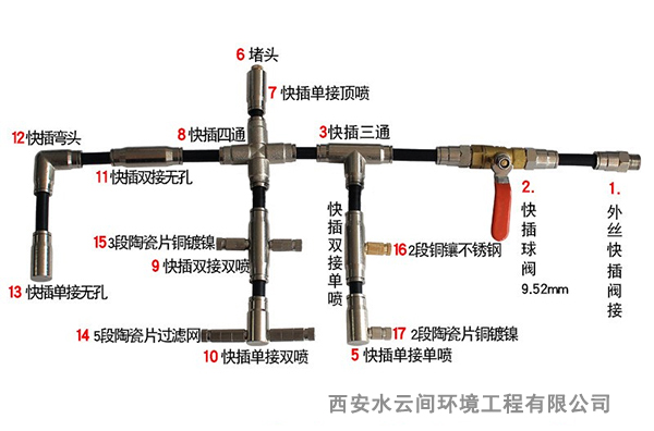 不锈钢快插管件明细名称