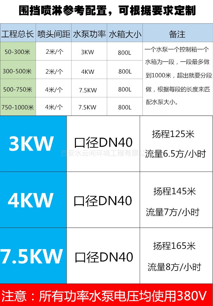 围挡喷淋设备参数