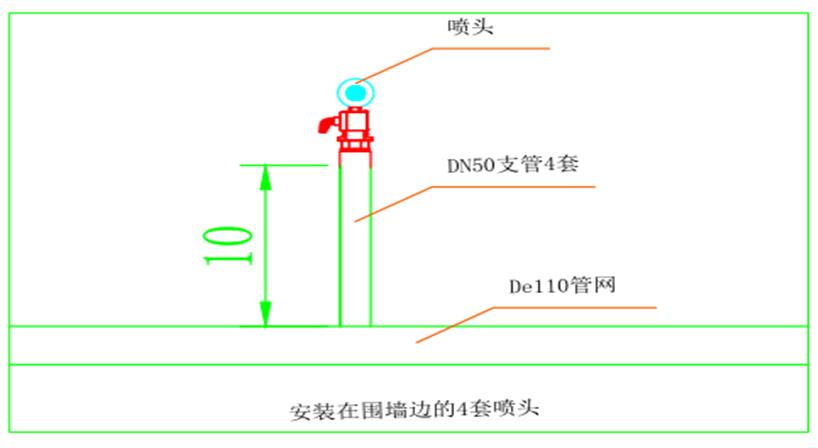 梁下喷淋头安装图集图片