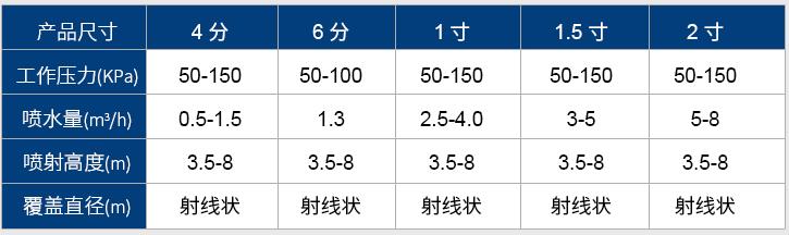 万向直喷喷头