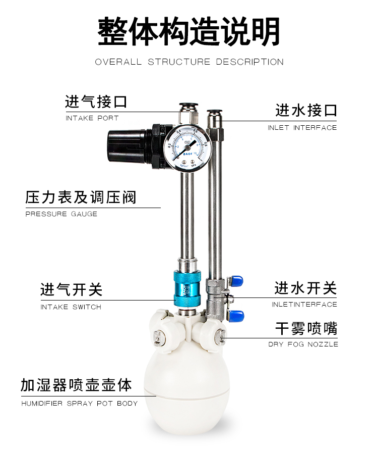 结构说明