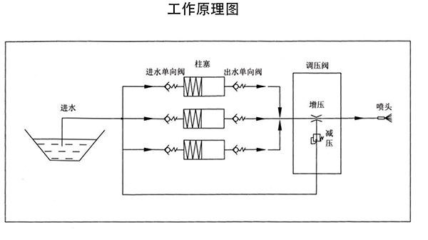 工作原理图