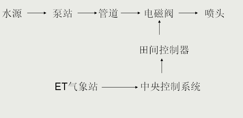 系统结构图