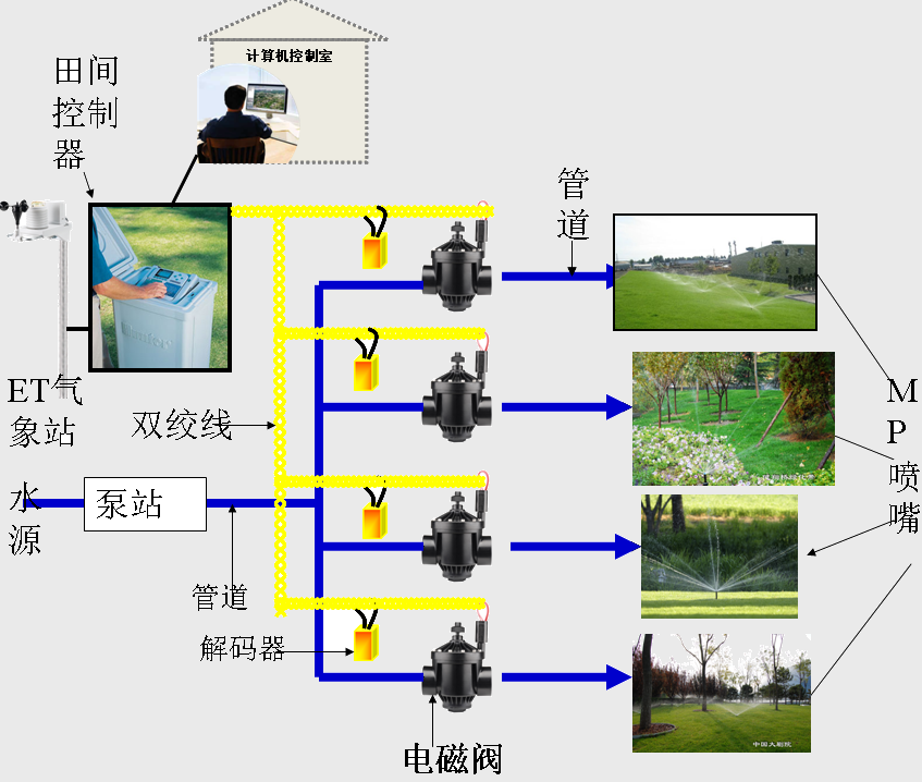 中央控制系统图