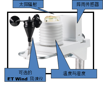 绿化喷灌系统中常见设备配件简介