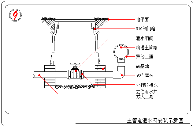 泄水阀