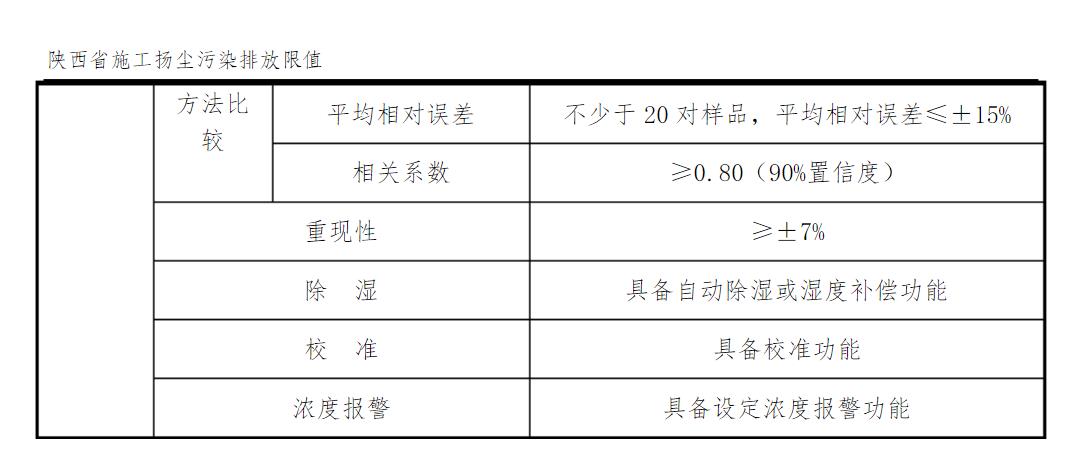 陕西省施工扬尘污染排放限值