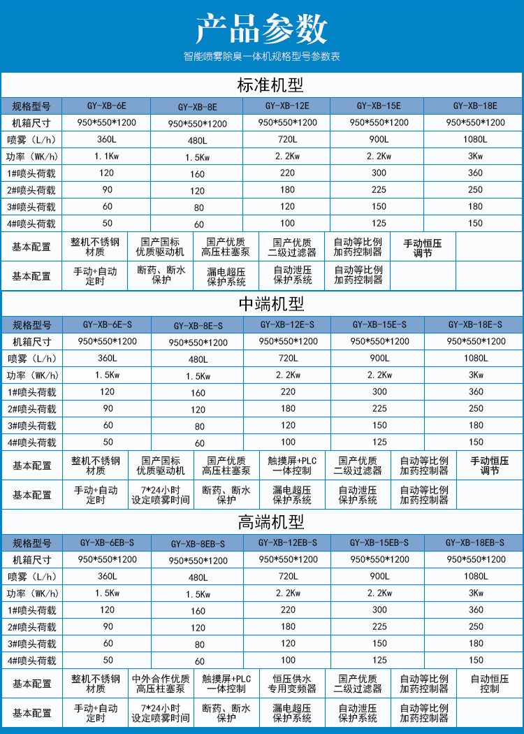 喷雾除臭设备