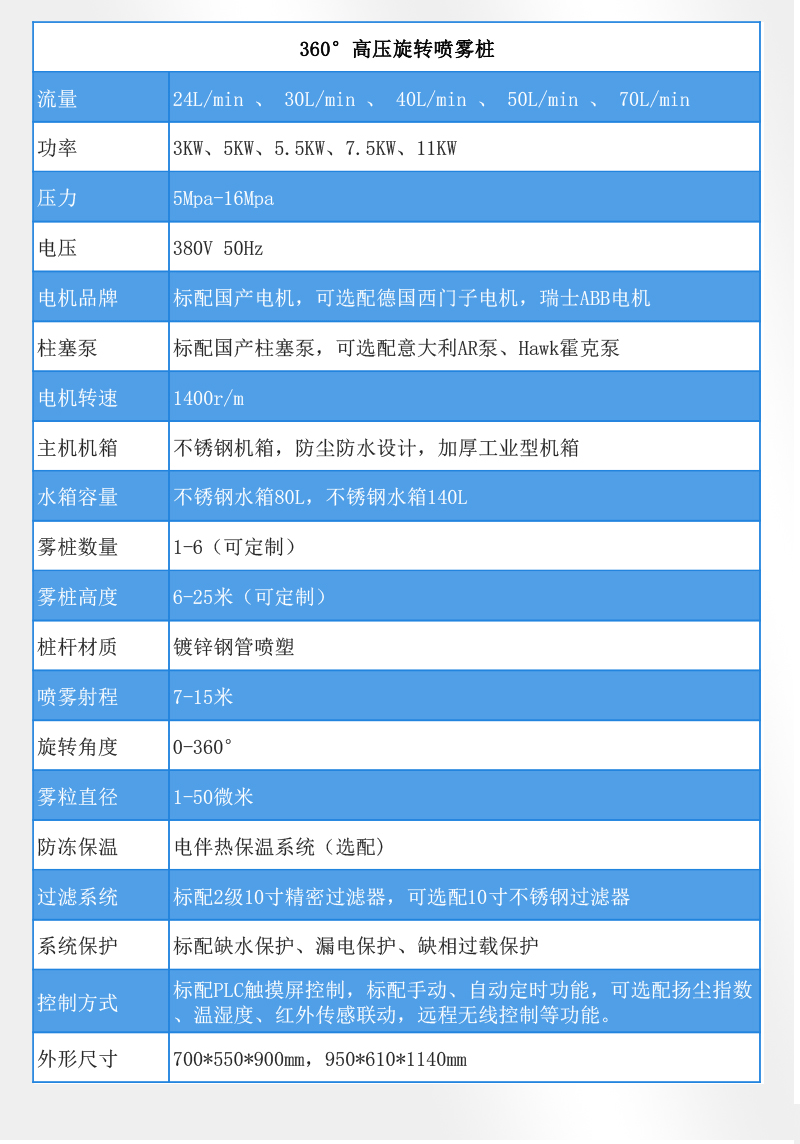 360高压旋转喷雾桩降尘系统